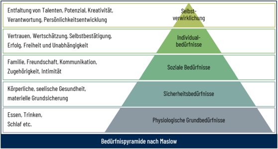 Motivation_2022_Maslow